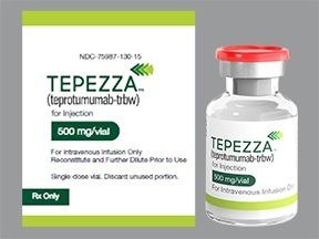 Buy Tepezza Online (teprotumumab-trbw)