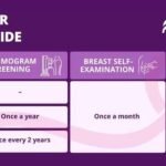 Breast Cancer Guide