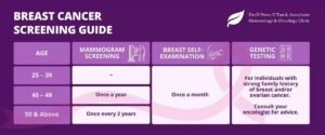 Read more about the article Breast Cancer Guide